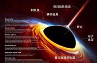 最大的黑洞直径有多大（宇宙中质量最大的五个黑洞）
