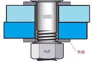 螺栓弹簧垫片有什么用（螺栓上平垫和弹簧垫片的区别）