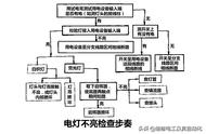 客厅灯有一种灯不亮是什么原因