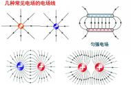 电磁波能量与波长关系（电磁波的波长波速及频率的关系）