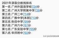 广州最好的高中排名（广一模2023对应省排位）
