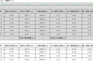 表格里插入的cad怎么可以快速放大（cad怎么把表格的比例放大）