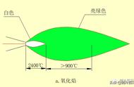 铜管子用什么电焊（怎么样焊接铜管）