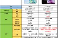 三星s20和s20+哪个性价比高（三星s20+有什么优点和缺点）