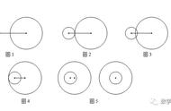 圆的五种位置关系图（圆的四种位置关系及图示）