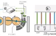 转速传感器输入和输出工作原理（几种常见的转速传感器的工作原理）