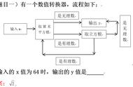 实数的运算知识结构图（实数的所有运算法则）