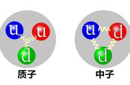 质子和中子由什么组成（质子和中子的区别）