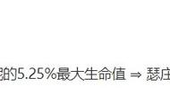 猪妹打野技能怎么加点（猪妹打野教学s13天赋加点）