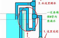 虹吸的使用方法图解（虹吸法的原理及使用方法）