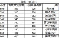 荒野乱斗等级属性一览（荒野乱斗最高多少等级）