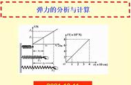 弹性限度怎么求（弹性限度公式）