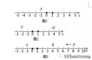 数轴表示数的方法（如何正确表示数轴）