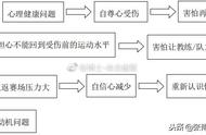 体育锻炼会影响自我认知和自尊吗（体育锻炼对人的情绪有哪些影响）