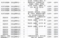 国家公务员报考职位表（国家公务员考试职位目录）