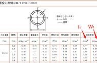 求刚度公式（刚度计算方法和步骤）