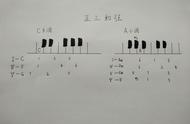 e7和弦第一转位