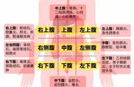 胃疼痛位置图（胃隐隐作痛吃什么药能治愈）