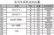 奥迪a62.0t多少升机油（奥迪a62.0t加多少升机油）