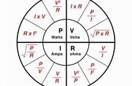 欧姆定律公式一览表（欧姆定律简介及公式）