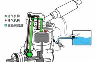 发动机进气门和排气门的工作原理（怎么区分发动机的出气门和进气门）