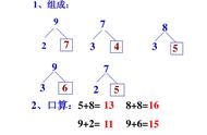 一年级加减法20以内分解图（一年级下册20以内加减法讲解）