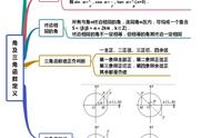 tan等于x比y吗（tan等于什么比什么）