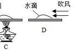 液体蒸发的快慢跟哪些因素有关（蒸发的快慢与哪些因素有关）