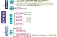 孔乙己课文思维导图（孔乙己的思维导图简单）