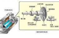 伺服电机怎样工作（伺服电机工作实例）