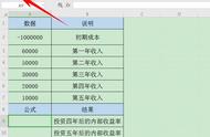 内部收益率excel计算公式（内部收益率简便公式excel）