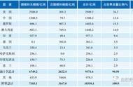 世界各国矿产资源储量排名（世界国家矿产总量排名）