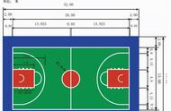 篮球场标准尺寸最小是多少（最新标准篮球场的尺寸是多少）