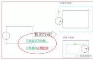 加工中心刀补怎么确定正负（加工中心刀补长度正确使用方法）