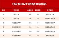 河北省重点大学排名一览表（河北11所重点大学排名）