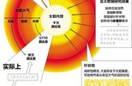 太阳大气层亮度和温度的关系（太阳光照强度与温度的关系）