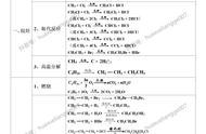 高中课本有机化学方程式（高中化学所有有机方程式汇总表）