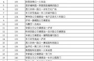 西安218路公交运营时间（西安218路公交路线）