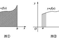 定积分与微积分的区别与联系（定积分和微积分的区别和联系）