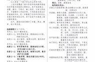 高中数学知识点汇总完整版（高中数学知识点归纳大全 电子版）