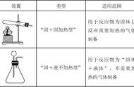 氯酸钾二氧化锰制取氧气的现象