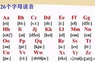 26个字母的元音音素归类表（20个字母的元音音素归类表）