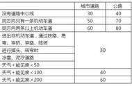 科目一怎么刷题才能过（科目一刷题最简单的方法）