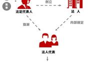 公司法人是指（公司是企业的法人是什么意思）