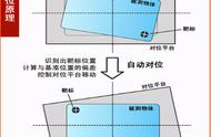 ccd自动对位原理（ccd自动对位设备异常处理）