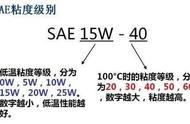 正确选择润滑油（如何选择润滑油）