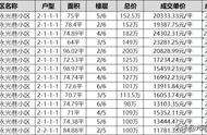 呼市买哪个学校的学区房合适（呼市农大附小学区房还能买吗）