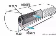 空调为何会往室内喷水