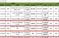 小米电视全面屏e55a与e55c的区别（小米电视哪个系列最好）