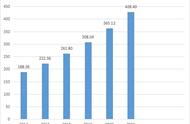 人脸识别使用了什么技术（人脸识别有什么新的技术）